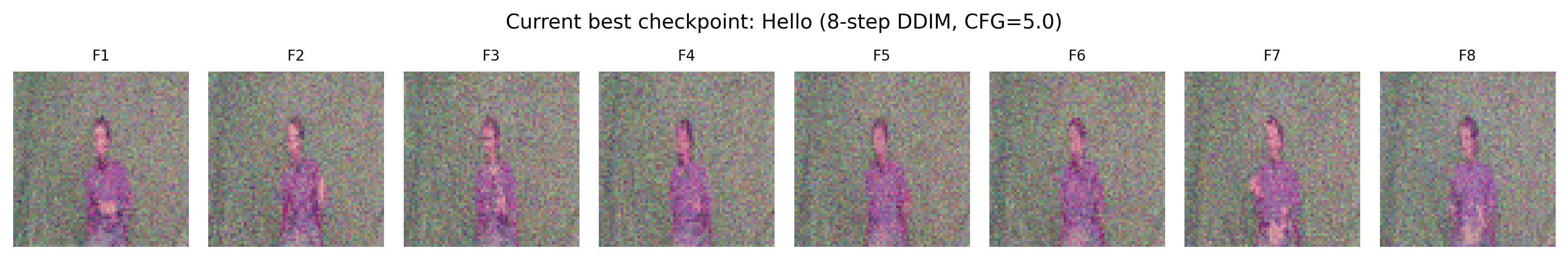 Figure 12: Generation for “Hello” from the qualitatively strongest post-revision checkpoint under 8-step DDIM and CFG=5.0. Eight evenly spaced frames show a stable global pose, smooth temporal progression, and a visibly cleaner structure than the earlier baseline, but fine-grained hand articulation and facial detail remain insufficient to support strong sign-linguistic claims.