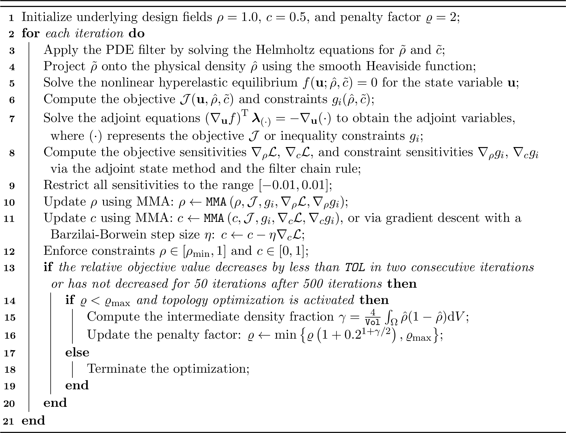 Figure 1: Optimization loop for structural topology and material composition