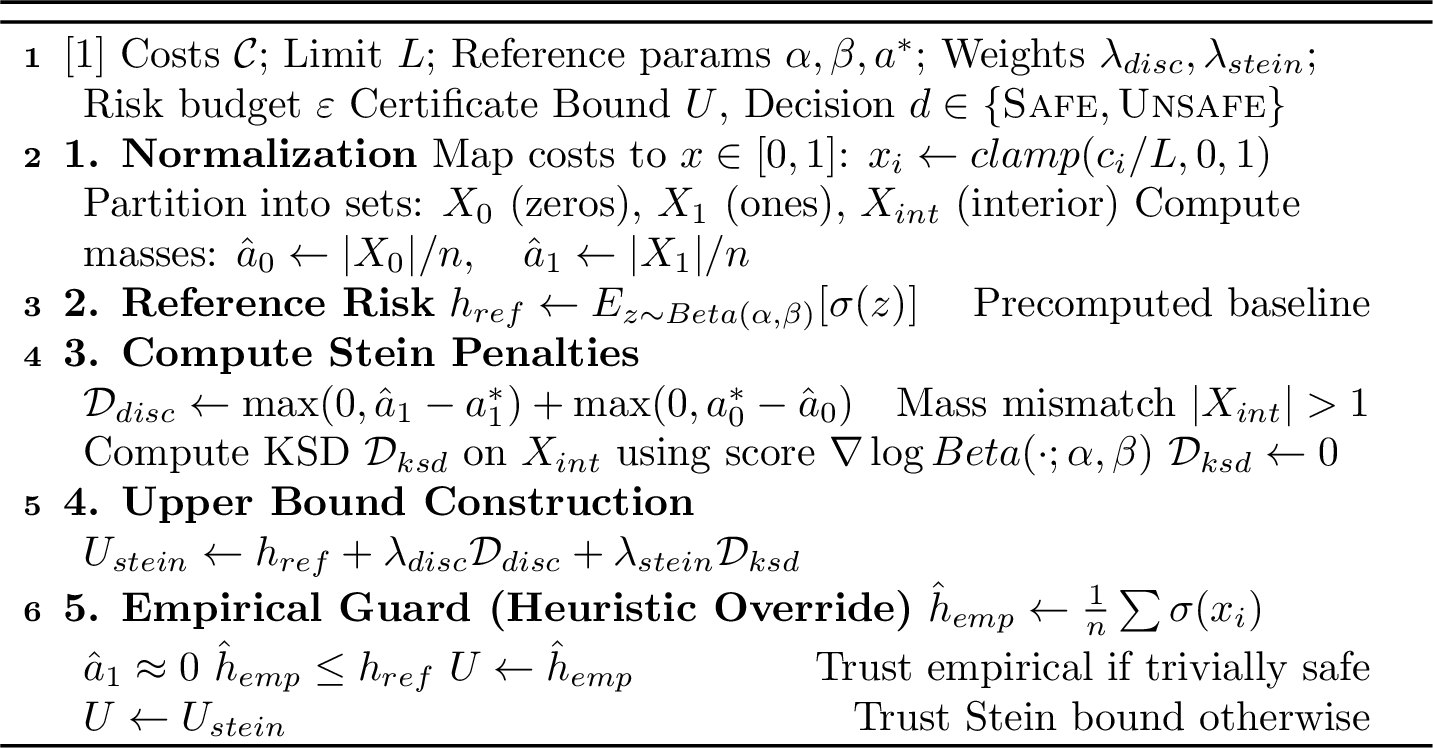 Figure 7: Hybrid Stein Certificate Estimator