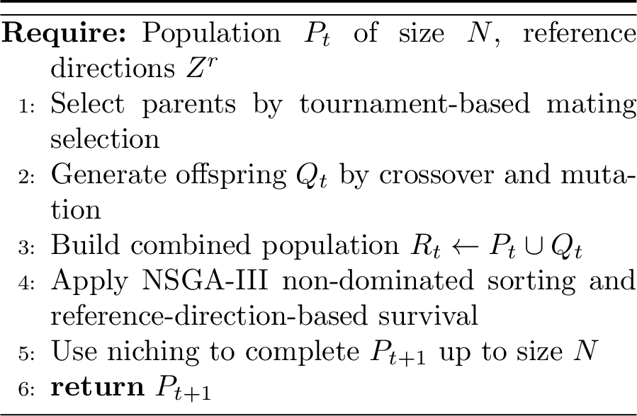 Figure 5: Island-level U-NSGA-III procedure (adapted from [34])
