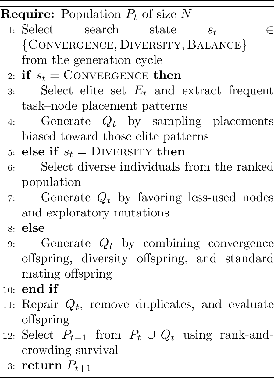 Figure 7: Lightweight island-level MOEA/TS procedure implemented in this project (adapted from [35])