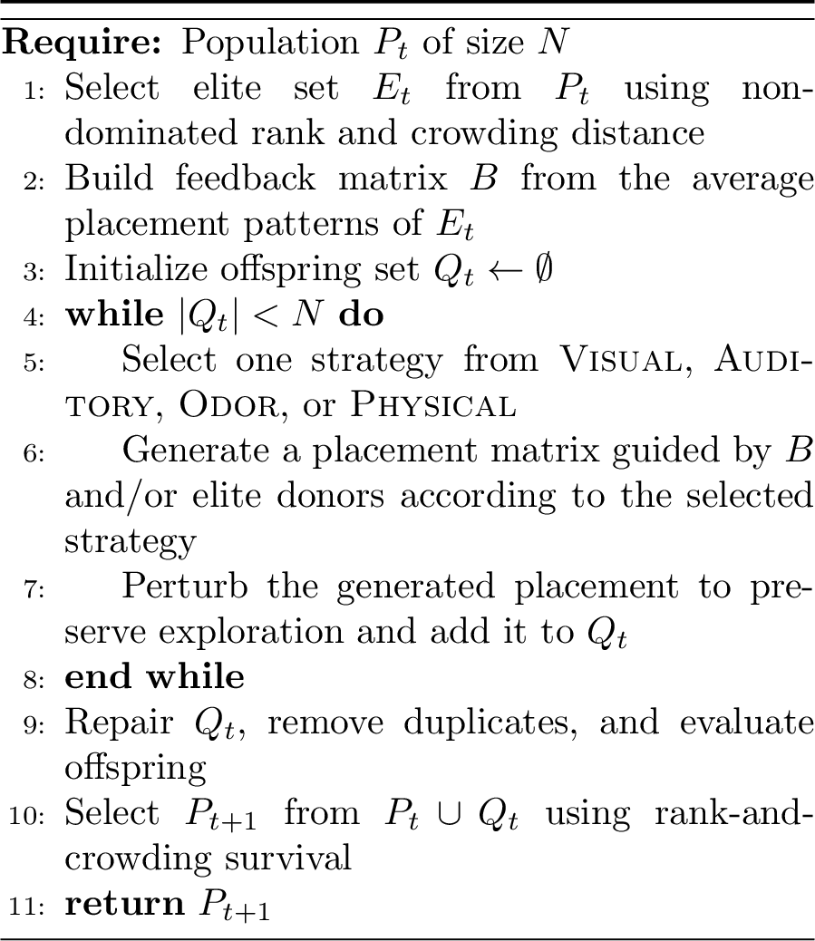 Figure 6: Lightweight island-level MOCPO procedure implemented in this project (adapted from [36])