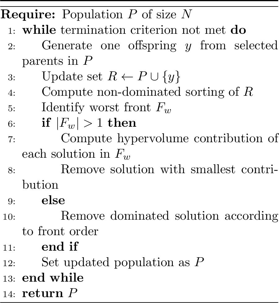 Figure 4: Island-level SMS-EMOA procedure (adapted from [33])
