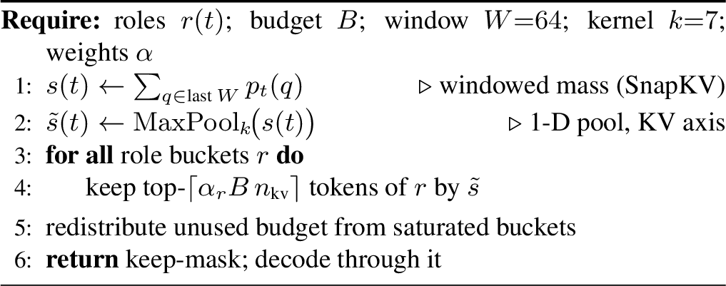 Figure 2: Role-conditional KV allocation (per layer, per head).
