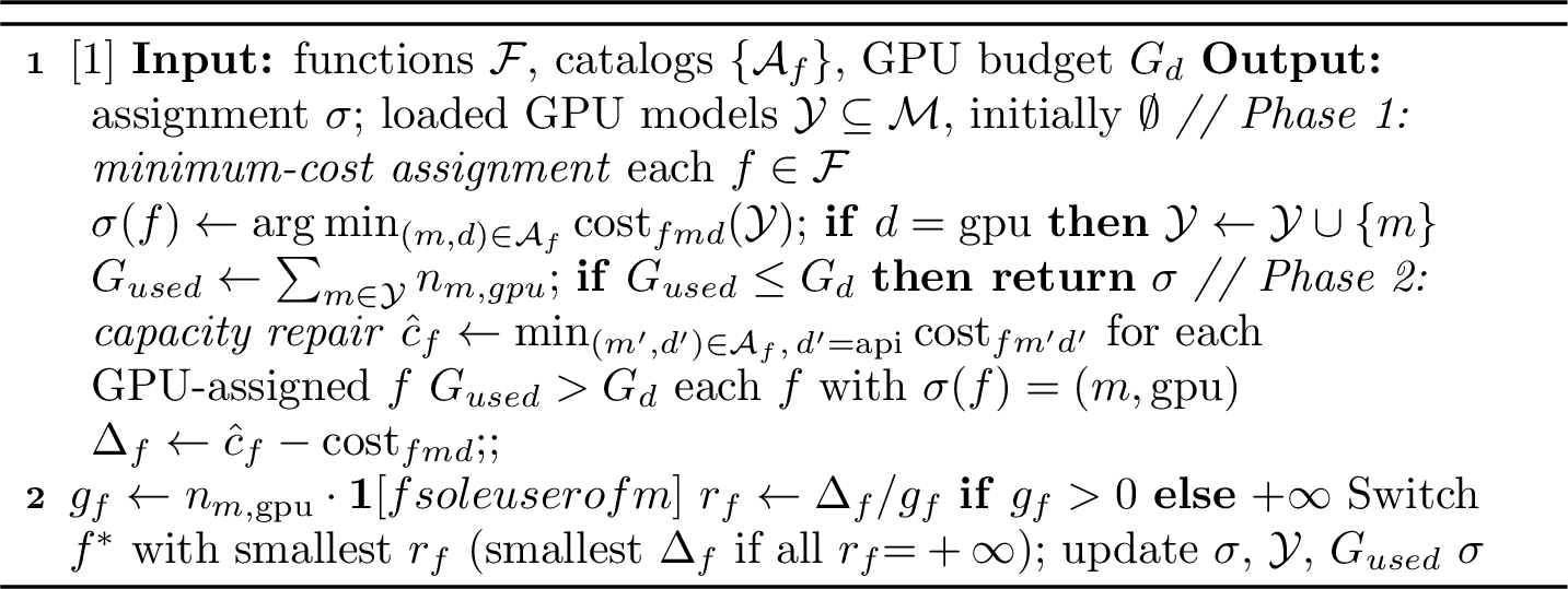 Figure 1: Two-Phase Greedy Heuristic for FMDP