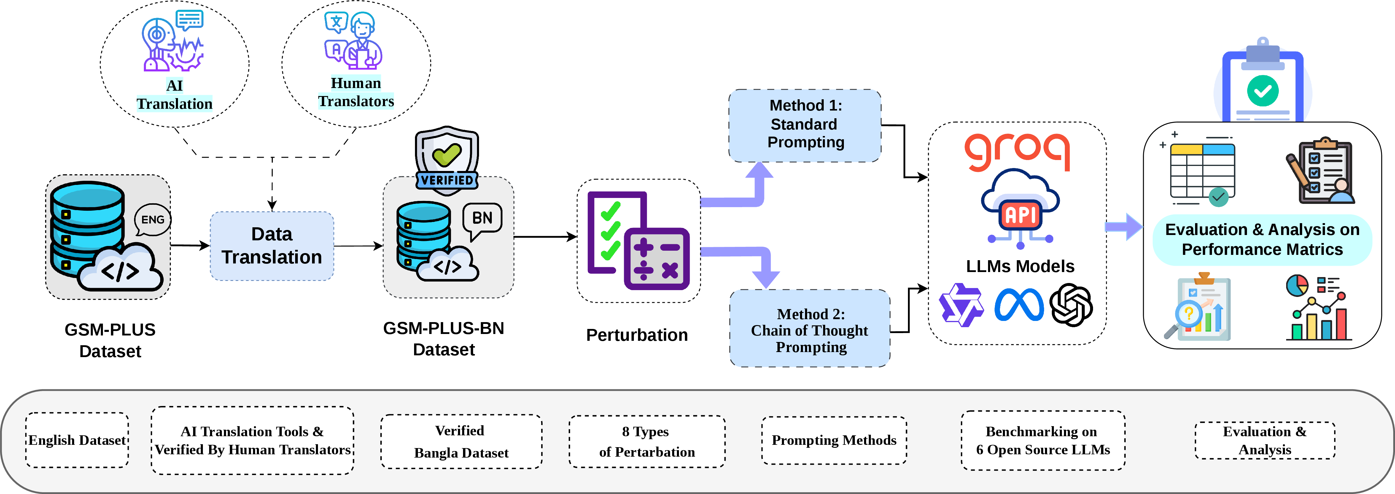 Figure 5: Schematic diagram of our proposed methodology.