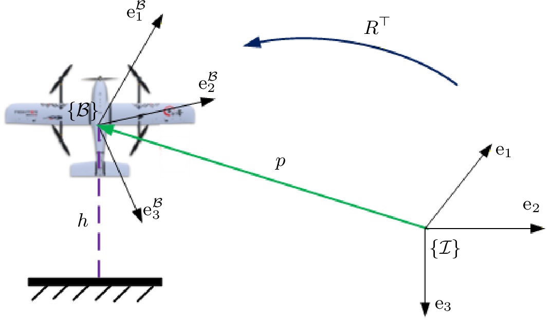 Figure 1: We assumed a vehicle equipped with an IMU and a barometer measuring the height h.
