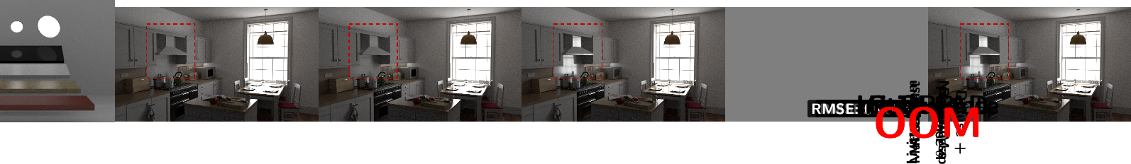 Figure 8: Polarized inverse rendering. We evaluate four inverse rendering tasks (rows) and compare conventional automatic differentiation (Conv. AD), unpolarized PRB [22], and our polarization-aware method against the ground truth reference. From left to right, we show the initial state, the optimized result using Conv. AD, PRB, our method, and the reference. The tasks include optimizing the rotation angle of a linear polarizer (Kitchen), jointly optimizing diffuse reflectance and roughness (Veach), optimizing diffuse reflectance (Living Room), and recovering a normal map (Marble Bust). Conv. AD fails to scale to several of these settings and runs out of memory (OOM). Compared to PRB, our method achieves lower reconstruction error (RMSE overlays) and produces results that more closely match the reference across all tasks.