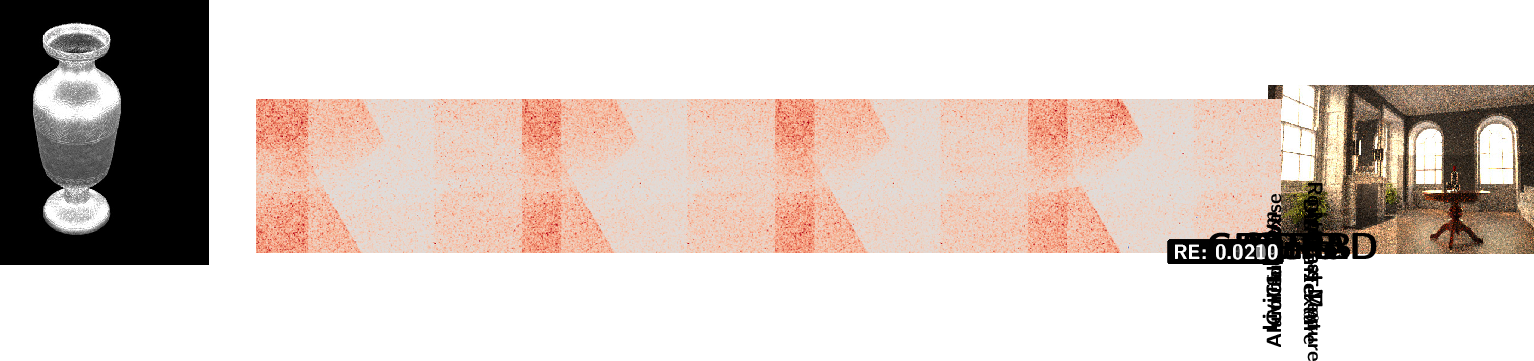 Figure 6: Gradient Analysis. We visualize gradient images and compare against the Conv.AD reference. Columns report P-PRB, P-RB, and our method, with each gradient tile annotated by its relative error (RE) w.r.t.Conv.AD (preferred over RMSE to better account for small gradient magnitudes). Rows correspond to different scenes with their associated parameters listed on the right.