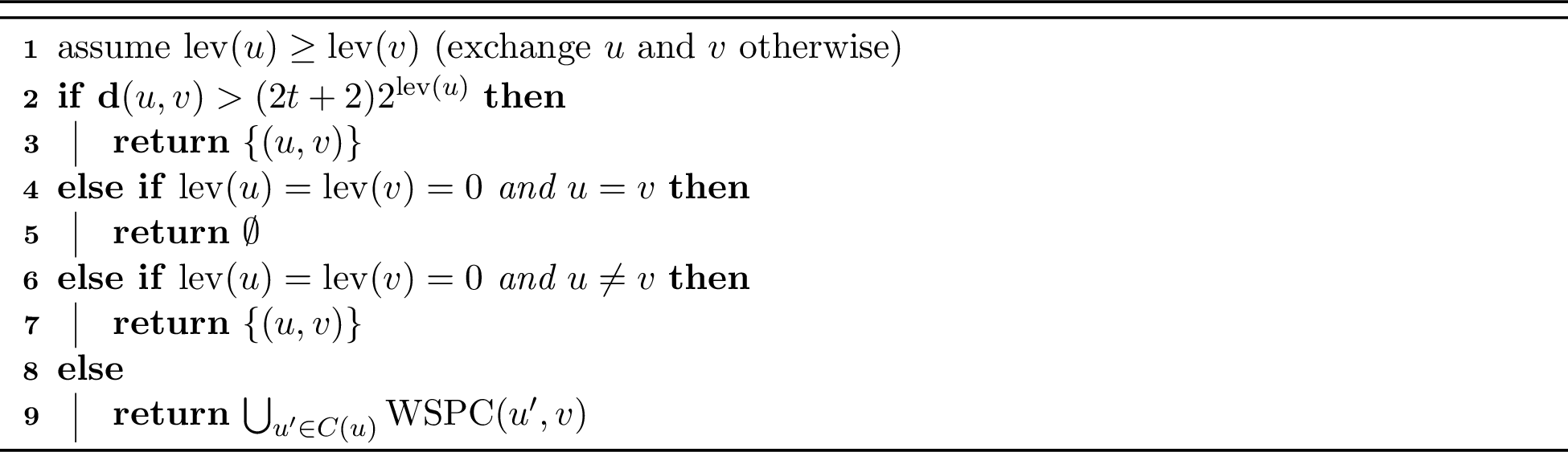 Figure 2: \mathrm{WSPC}(u, v)