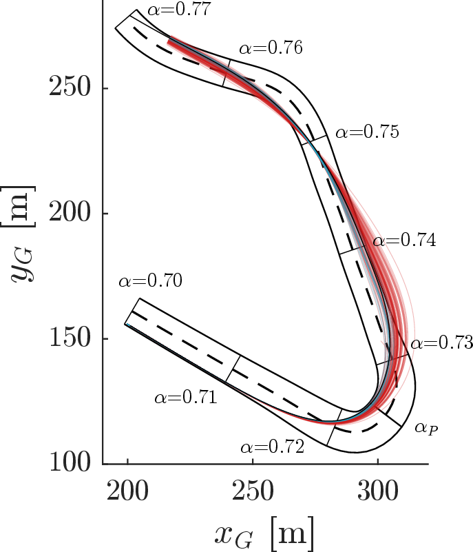 fig: a