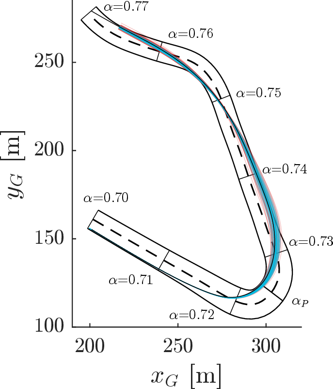 fig: b