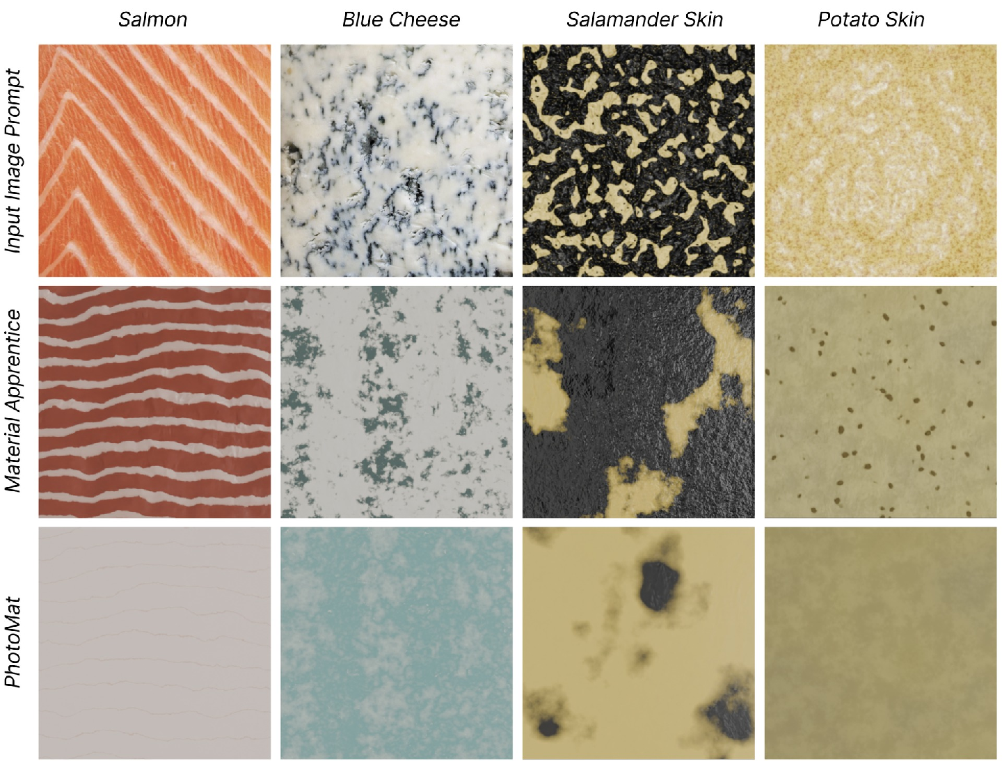 Figure 25: Qualitative comparison with PhotoMat [28]. Given an input reference image (top row), MaterialApprenticegenerates procedural materials that better reproduce the characteristic structural patterns of the target materials. In contrast, PhotoMat—despite capturing approximate color statistics—often produces overly smooth or structurally simplified textures due to its purely image-based generation paradigm.