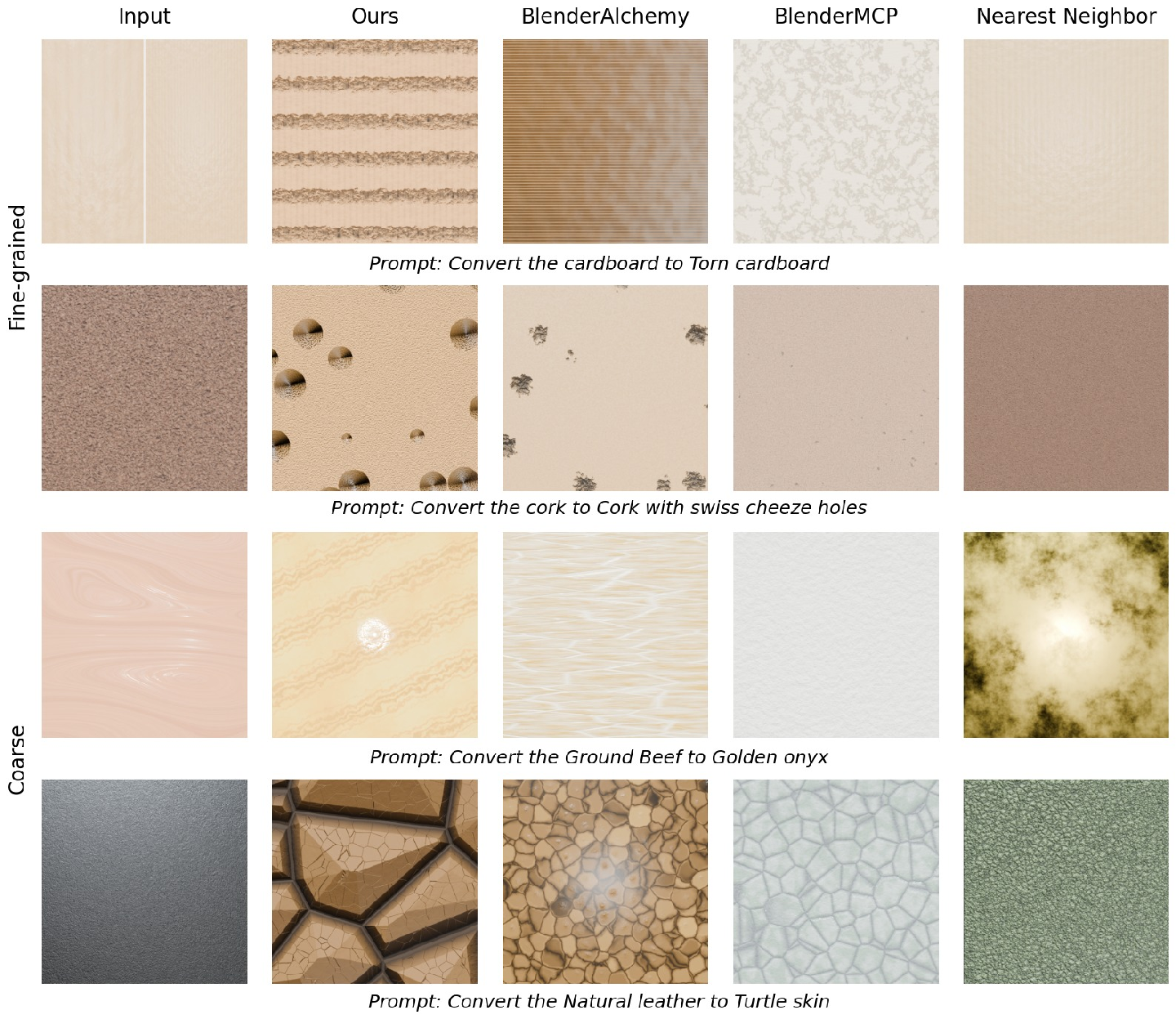 Figure 28: Fine and Coarse editing on a base material given certain prompts.