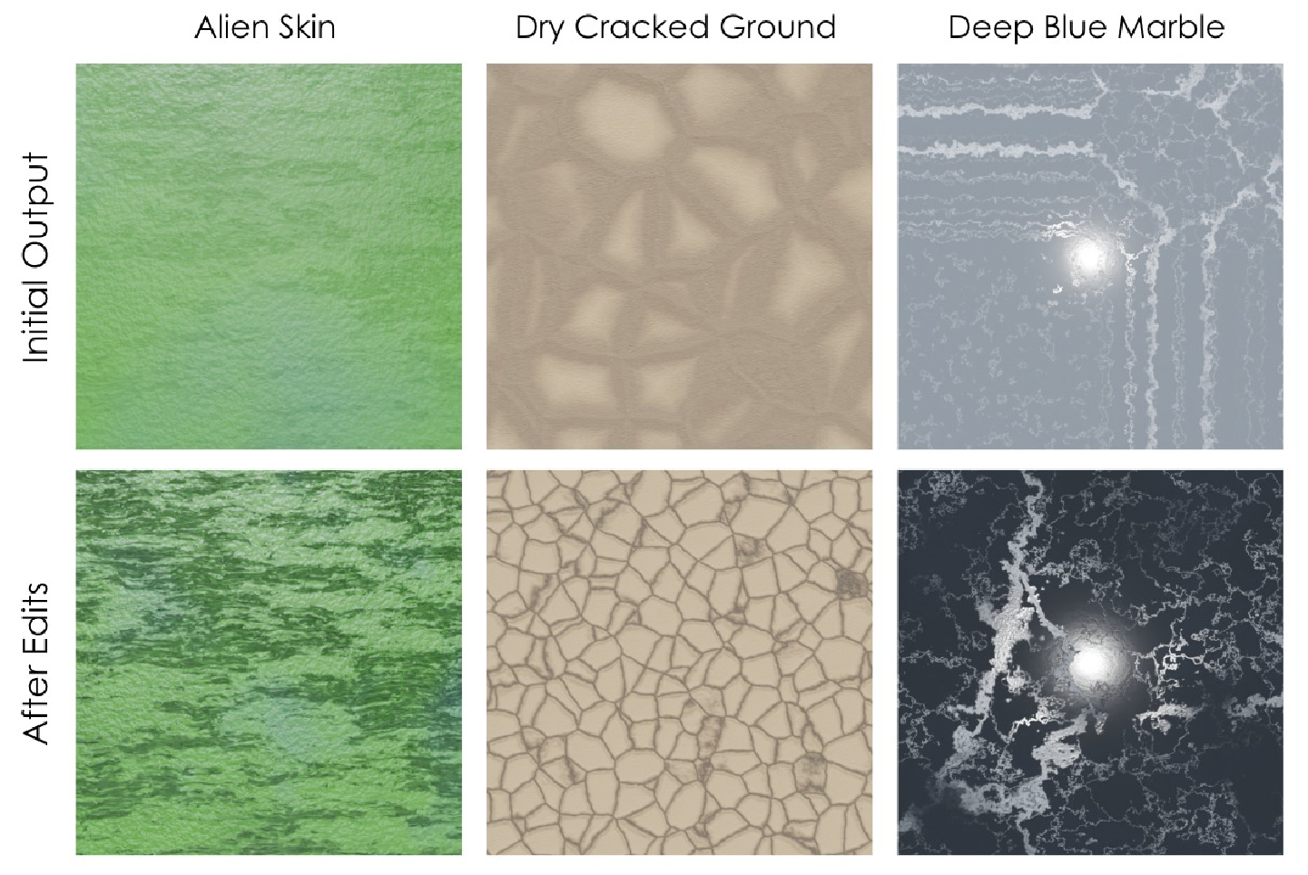 Figure 30: Limitations and simple refinements. Our method can occasionally produce materials that lack clear structural detail or exhibit imperfect texture organization. The top row shows the initial outputs generated by the pipeline for three example materials (Alien Skin, Dry Cracked Ground, and Deep Blue Marble). While the overall color and coarse appearance are captured, important meso-scale structures such as cracks, veins, or directional patterns may be weak or poorly formed. The bottom row shows the same materials after applying small parameter edits to the generated procedural graph. These lightweight adjustments recover sharper structural features and more realistic appearance, indicating that the generated materials are often close to a correct solution but may require minor refinement.