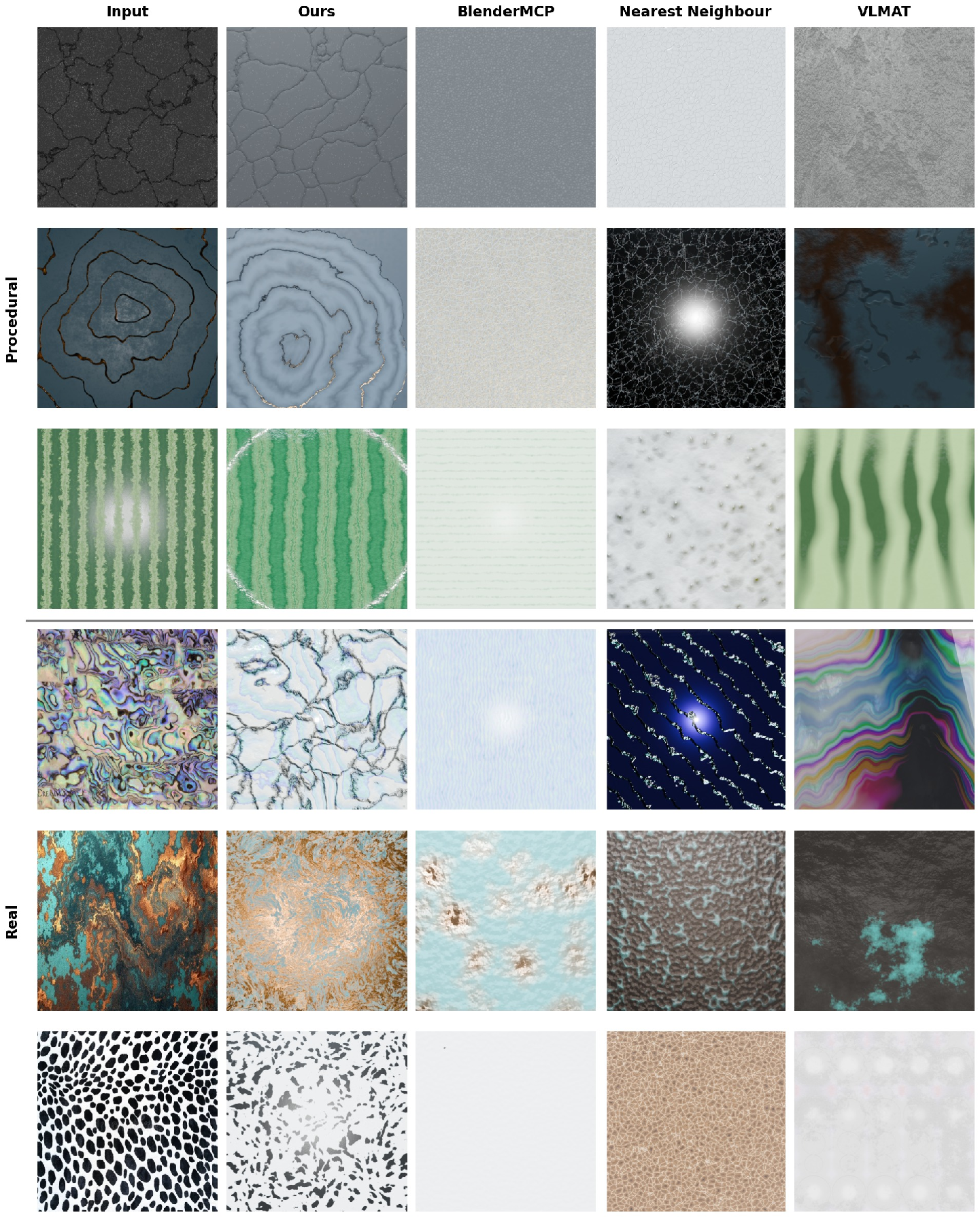 Figure 27: Image conditioned Material Generation. Images include whethered asphalt, midnight gold marble, watermelon, abalone shell sheet, copper platina, dalmatian skin. Our method better captures micro and macro details specified via the image reference.