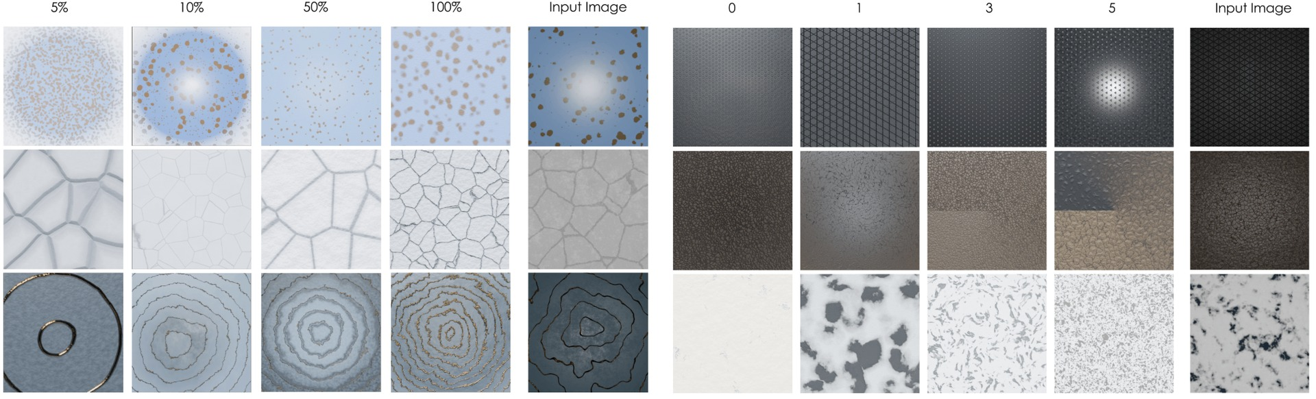 Figure 9: Effect of Video Corpus Size on Generation Quality. (Left) Our retrieval-based approach maintains strong generation quality even when given only a small fraction of the tutorial corpus—evaluated at 5% to 100% availability. This demonstrates that MaterialApprentice can synthesize novel, high-quality materials by reflecting on only a handful of expert demonstrations. Effect of Number of Retrieved Demonstrations. (Right) We evaluate MaterialApprentice using 0 (no retrieval), 1, 3, and 5 retrieved demonstrations. Quality improves from 0 to 3 retrieved process traces, with the largest gain from the first example; beyond three, improvements are marginal relative to the token cost.