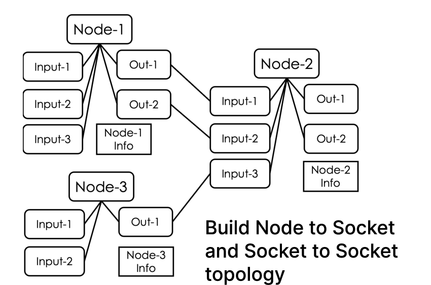 Figure 17: No caption