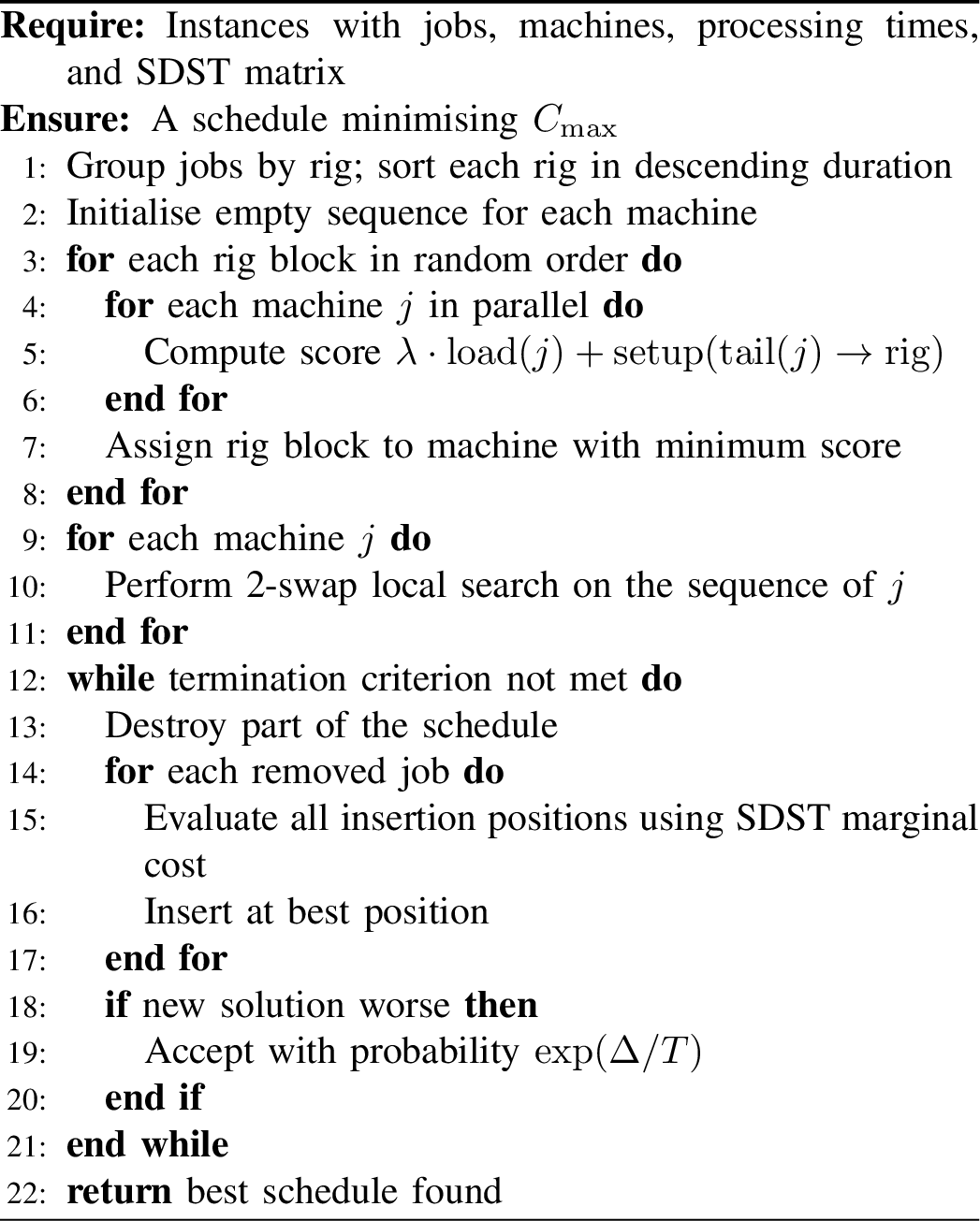 Figure 1: Heuristic Framework for PMSP-SDST Scheduling