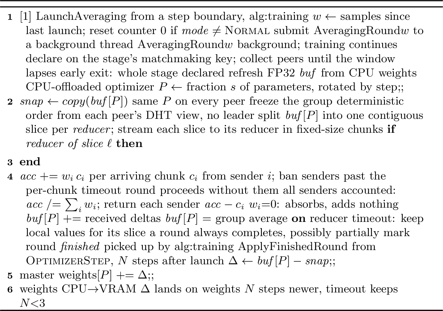 Figure 6: Asynchronous sparse weight averaging, one worker’s view. Every A-thstage-global step the workers of a stage average a rotating fraction s of theirparameters and keep training while the round runs in the background; averaging roundsnever overlap (timeout is set below the duration of A steps). Pluralis-8B values:s{=}5\% (consecutive rounds cover every parameter once per 1/s{=}20 rounds, i.e.,every 400 steps), matchmaking window 40 s, 2 MiB chunks, sender / reducertimeouts 30 s / 60 s.