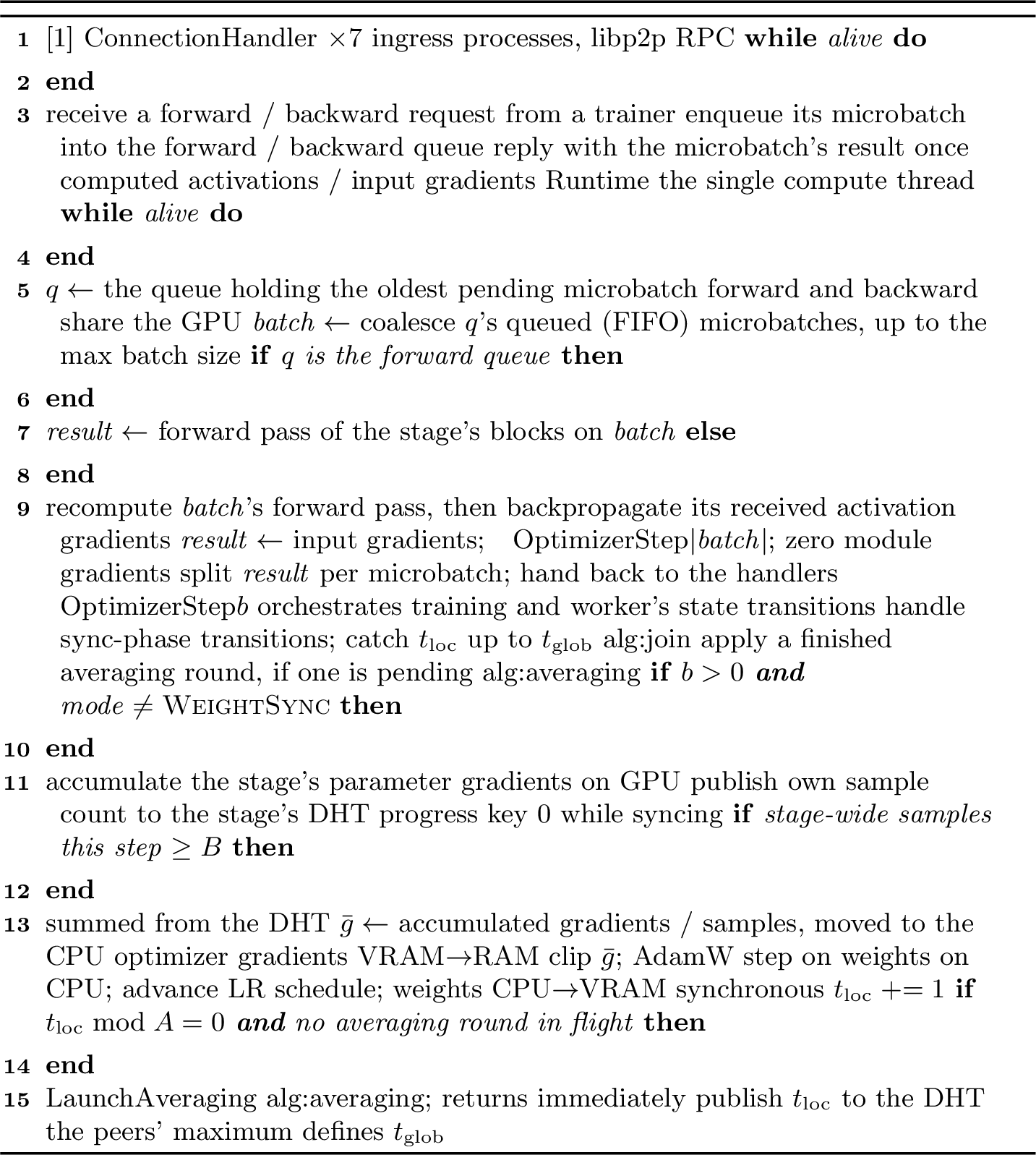 Figure 4: Worker training loop. A swarm-wide optimizer step is coordinatedpurely through sample counts published on the DHT: parameter gradientsnever leave a node; replicas are reconciled by weight averaging(6) instead. Pluralis-8B values: target batchB{=}2048 samples per step, averaging interval A{=}20 steps.