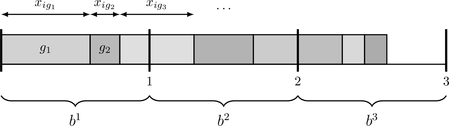 Figure 2: Bucketing construction for agent i. The fractional bundle x_i is divided into k_i = 3 buckets, each of size at most 1.