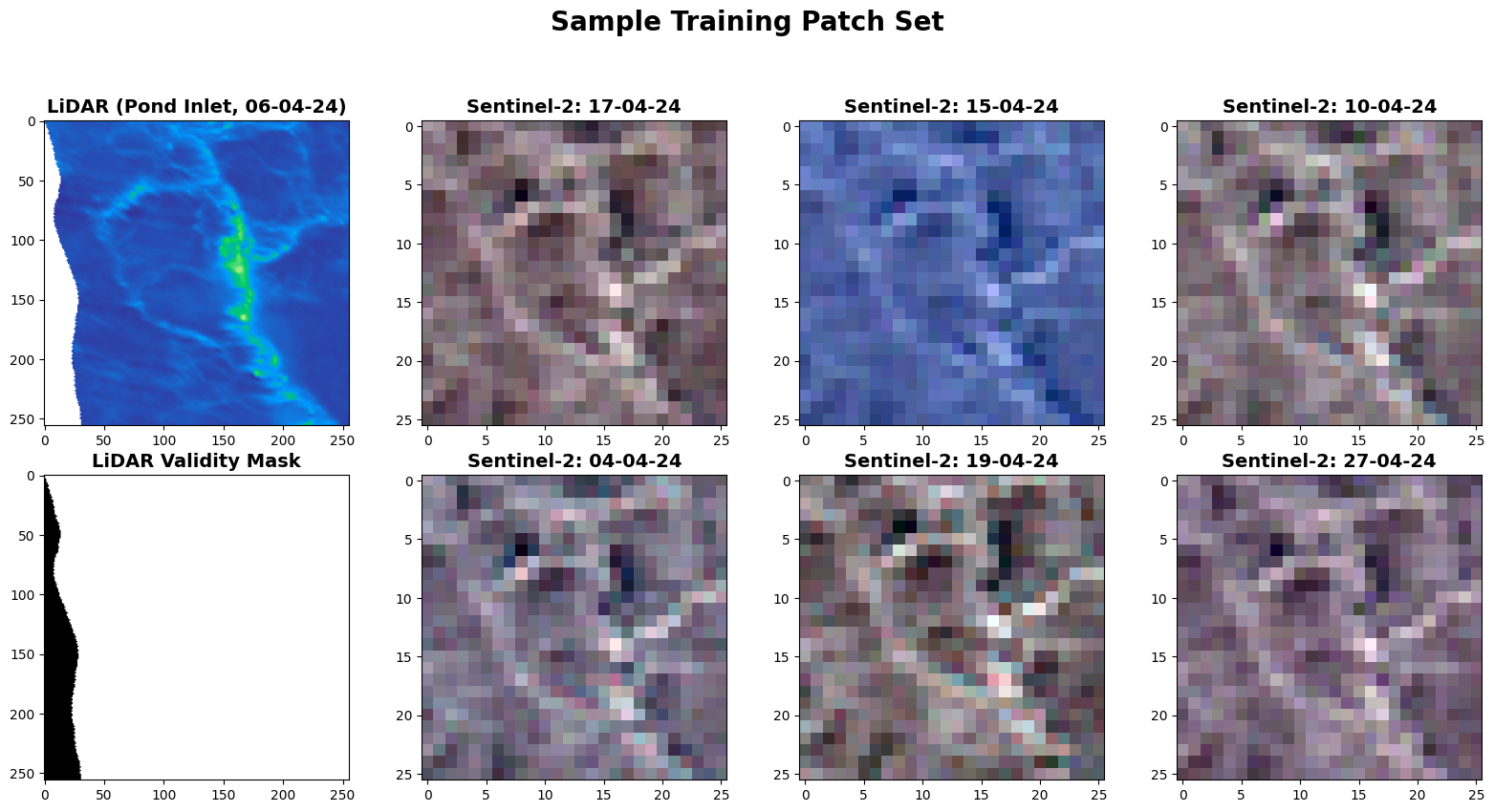 Figure 6: Example patch set from the Pond Inlet region used as training input into the conditional diffusion model framework. Each patch set contains the ground truth LiDAR and its corresponding validity mask, as well as the six Sentinel-2 scenes to be used as conditioning.