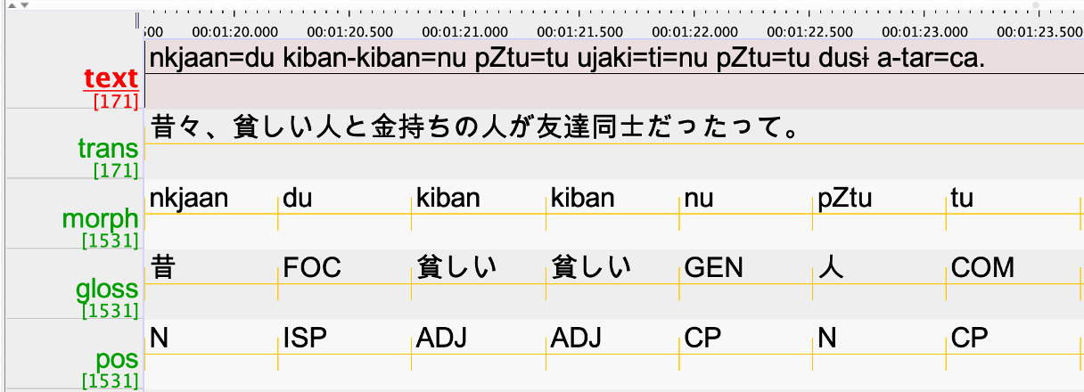 Figure 1: Quadrilinear annotation in practice: the ELAN environment used to build our corpus, showing the utterance nkjaan=du kiban-kiban=nu pZtu=tu ujaki=ti=nu pZtu=tu dus a-tar=ca ‘Once upon a time, (it is said,) a poor man and a rich man were friends’ (rendering of the trans tier). From top to bottom: text (word-segmented transcription with -/= boundaries), trans (free translation — present in the corpus but not used by our system), morph (morpheme segmentation), gloss (morpheme-by-morpheme glosses), and pos — the tier that conventional trilinear practice omits and that this paper argues for.