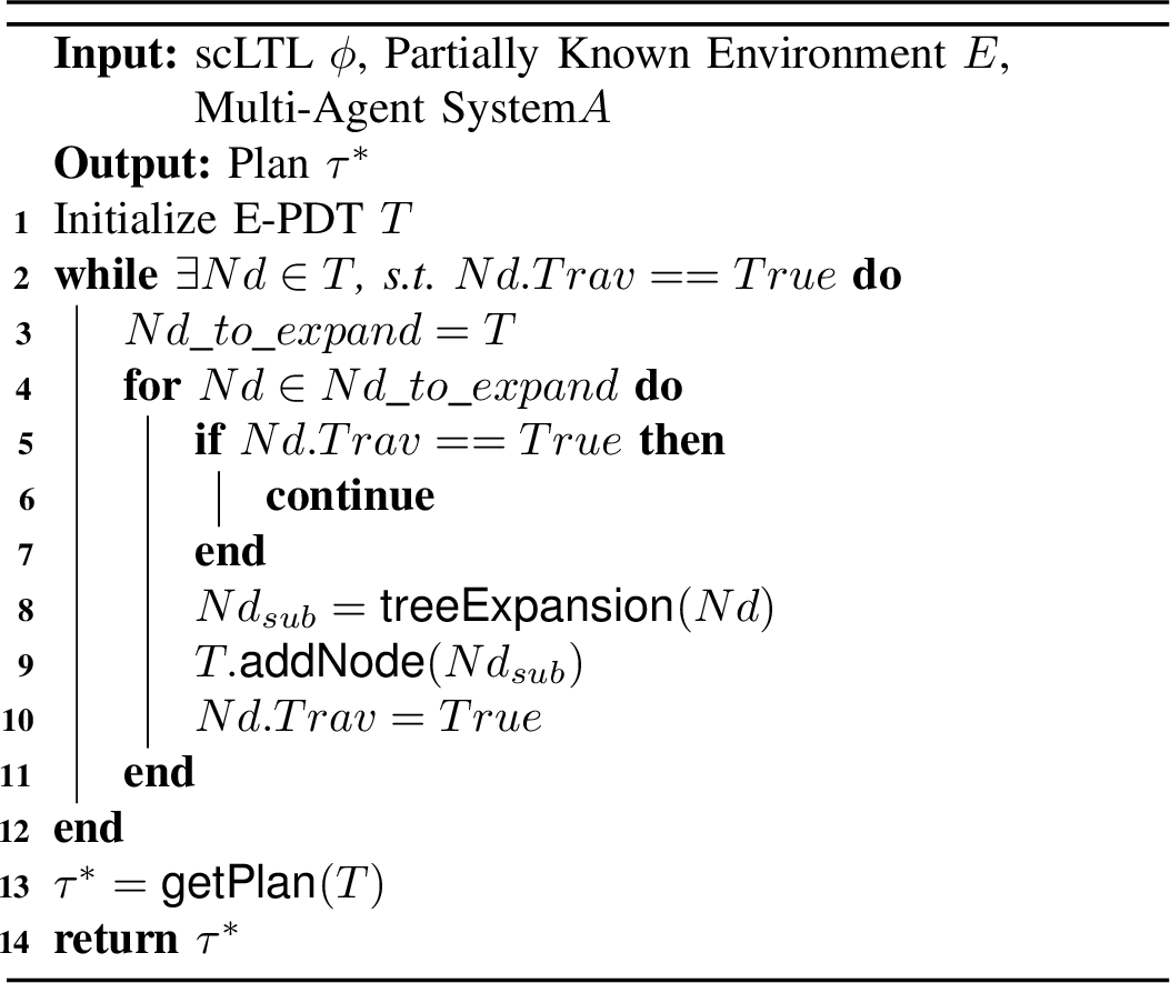 Figure 3: Extended Planning Decision Tree