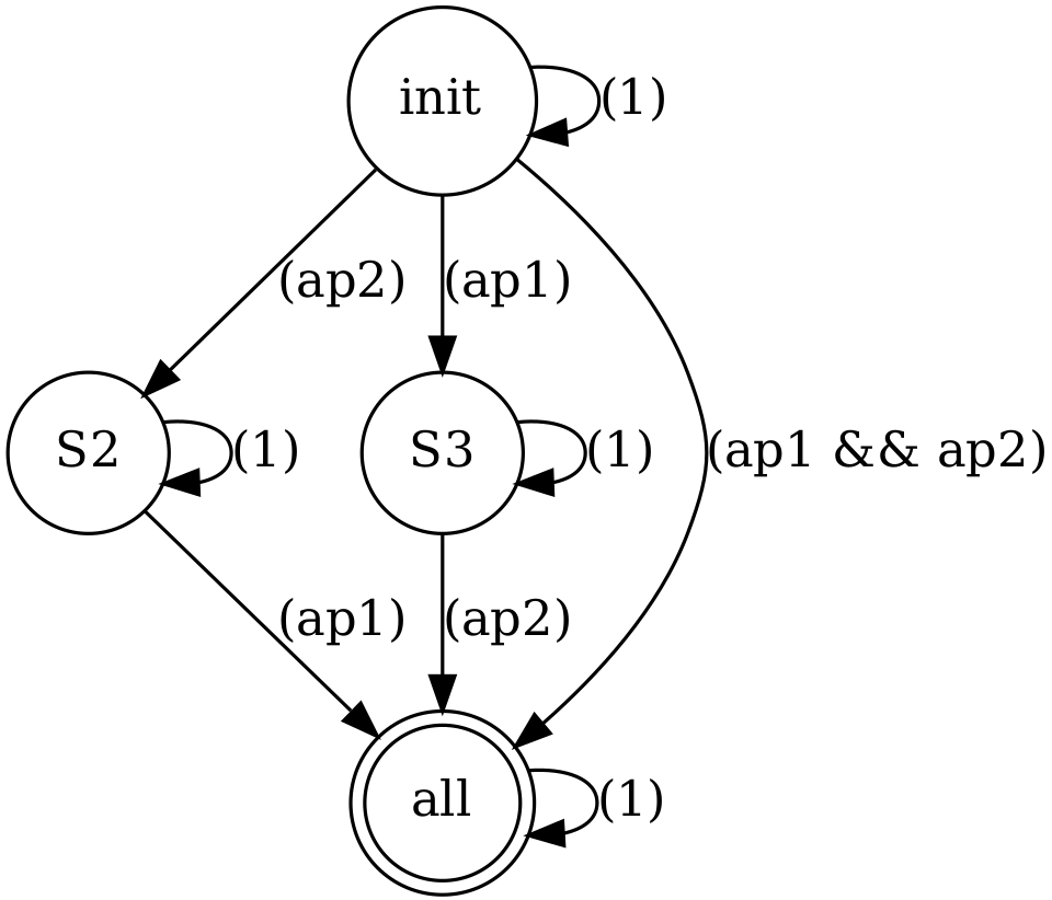 Figure 1: Automaton figure of example scLTL \phi = ap_1 \wedge ap_2.
