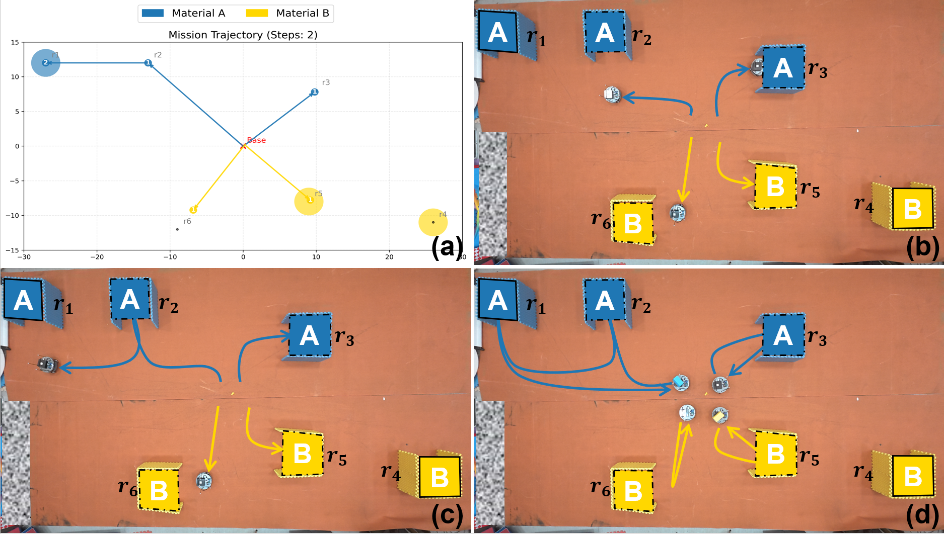 Figure 10: The result of physical experiment 2. The notation used is the same as in Fig. 9.