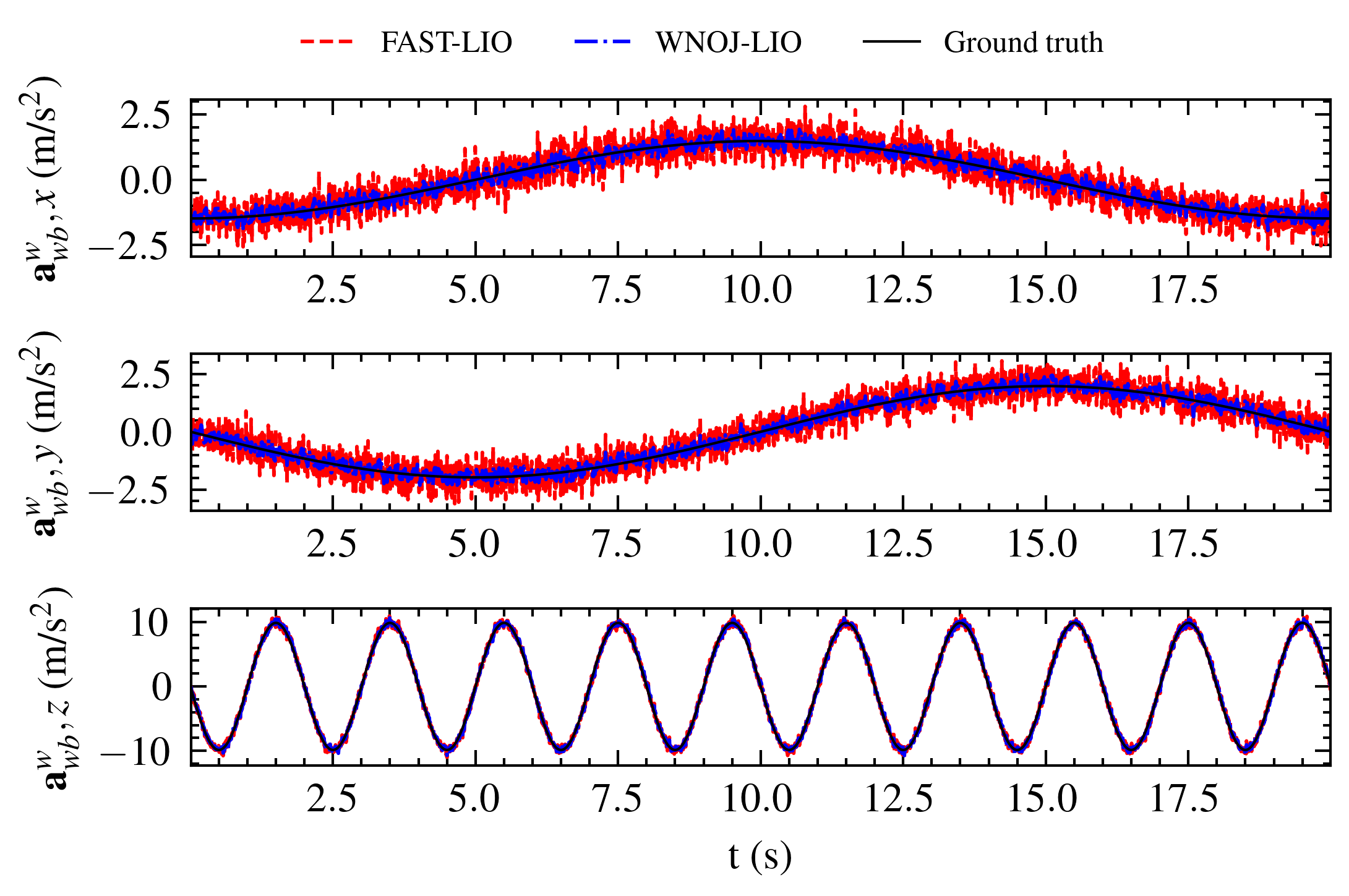 fig: a