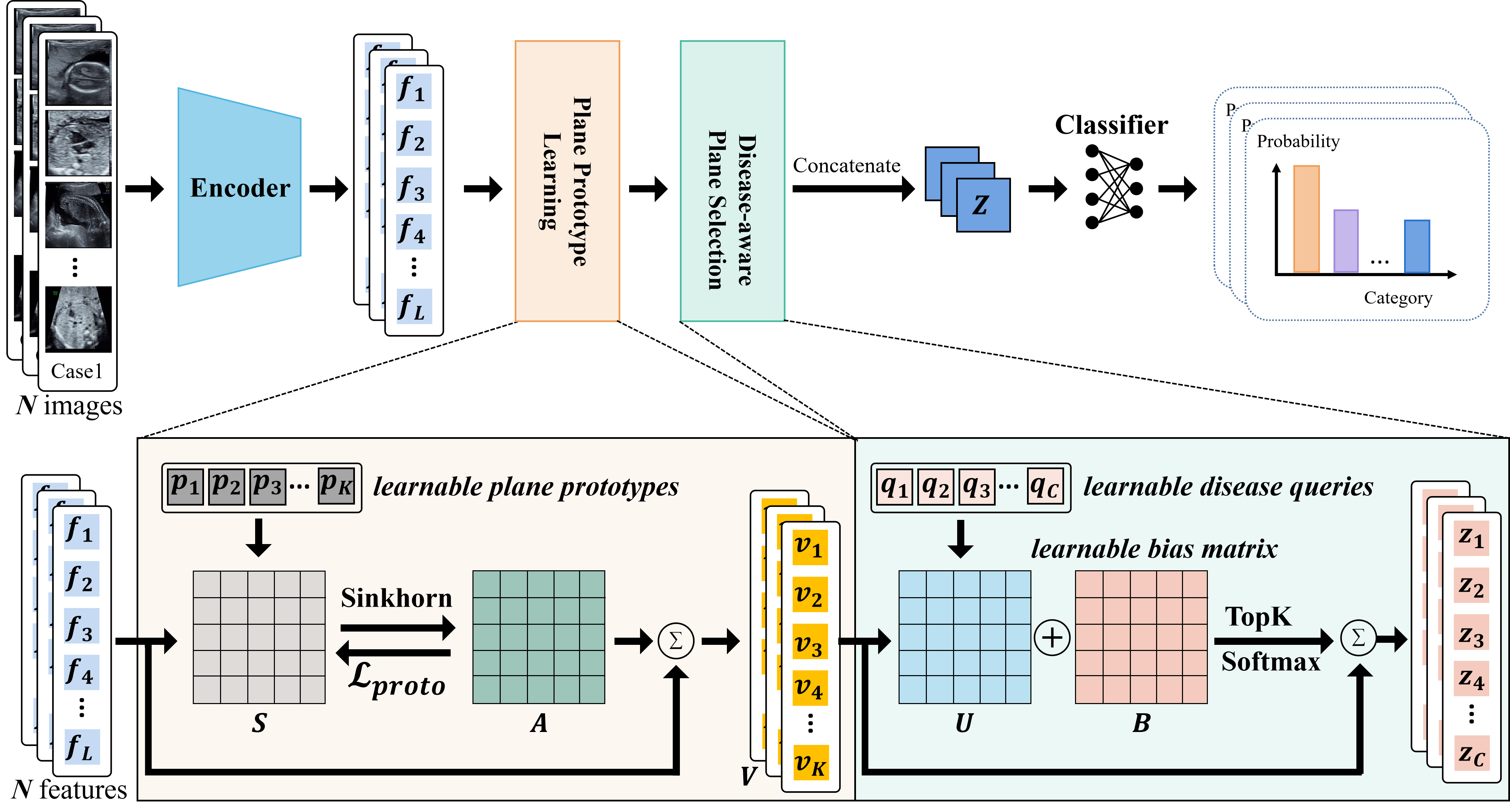 Figure 2: Overview of the proposed AnomExpert