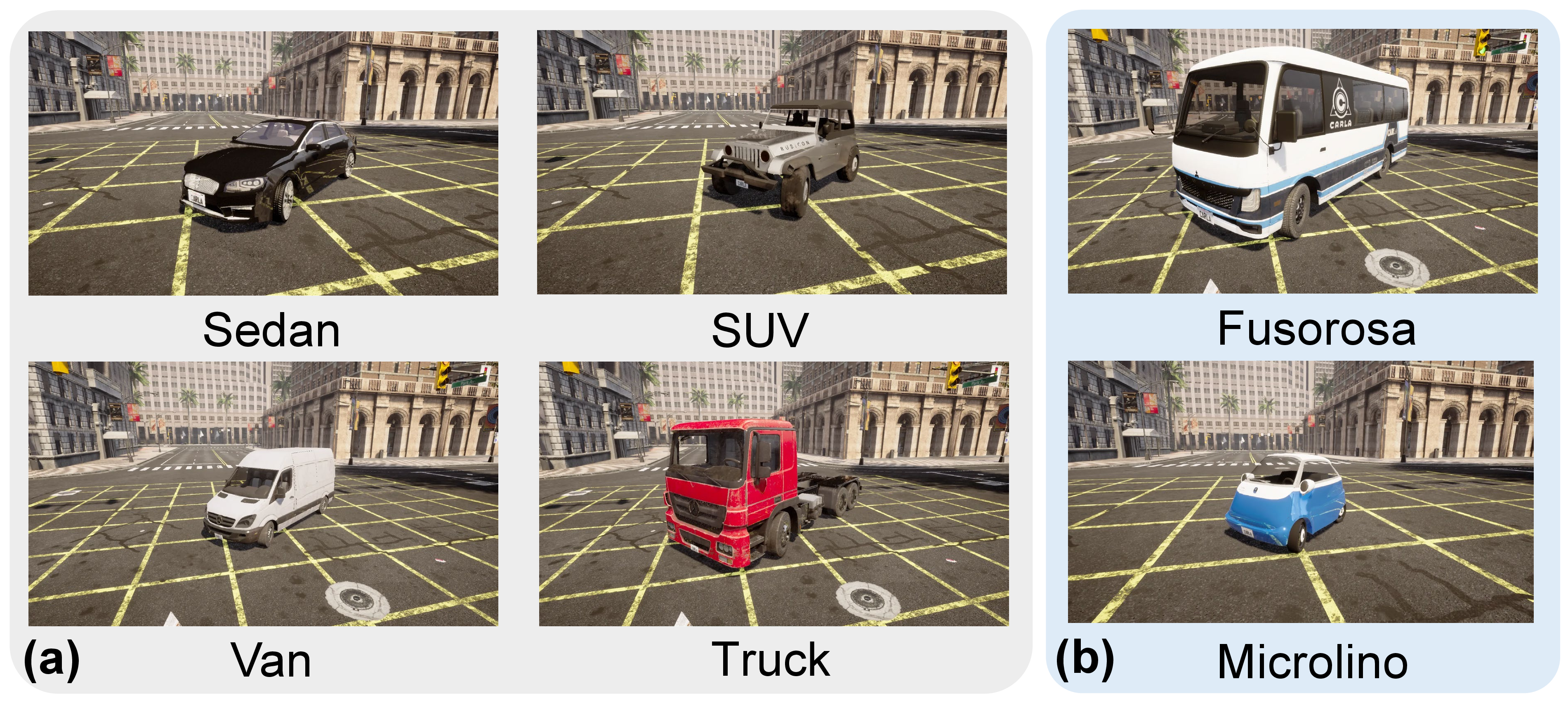 Figure 4: Chassis randomization. (a) Training vehicles span four categories, with per-instance chassis parameter randomization. (b) Two unseen vehicle variants (Fusorosa, Microlino) are used for zero-shot evaluation.