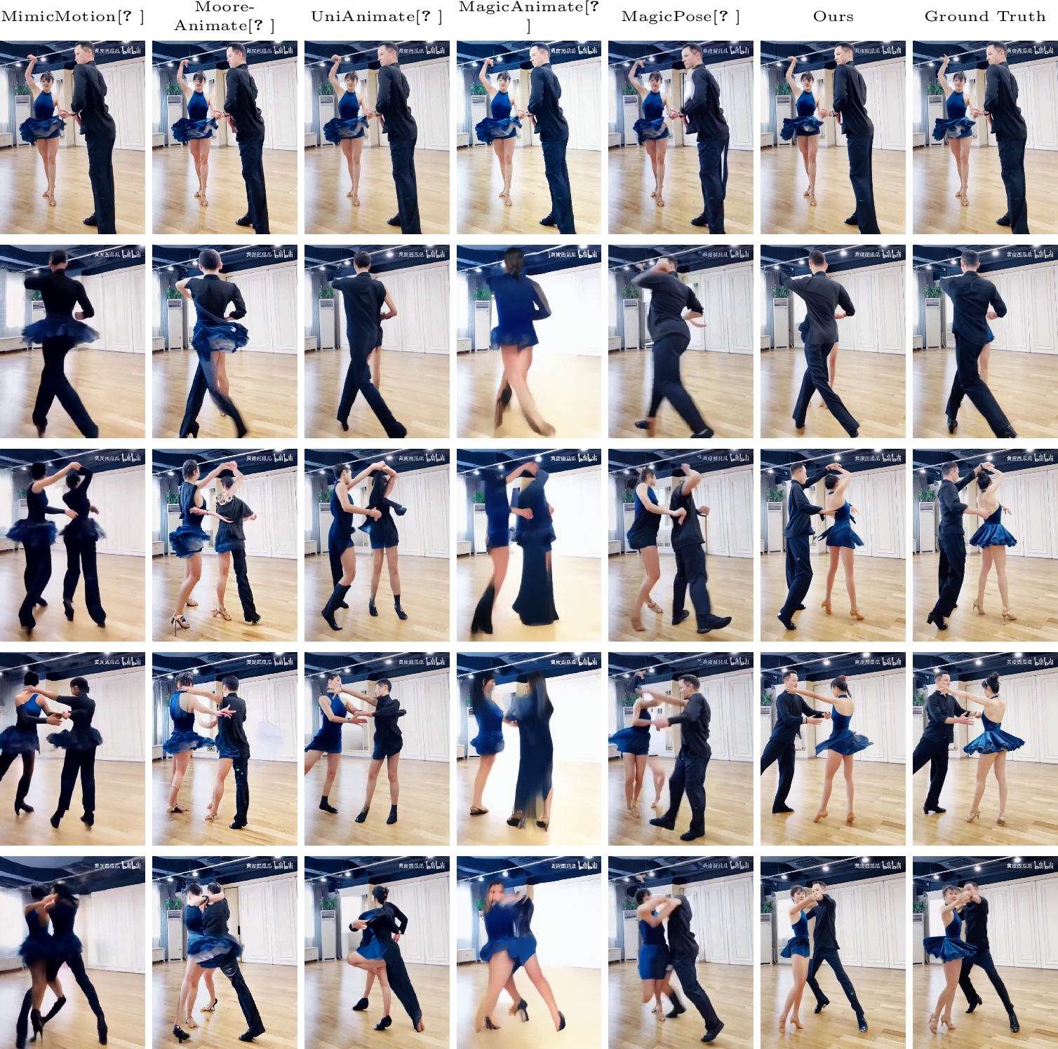 Figure 6: Qualitative Comparison of multiple character animation. Our method successfully animate multiple characters while others exist clear artifacts.