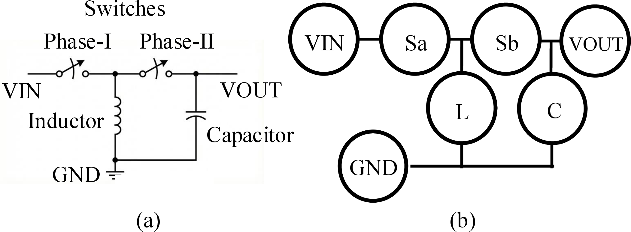 Figure 2: (a) An example power converter circuit and (b) its corresponding graph representation.