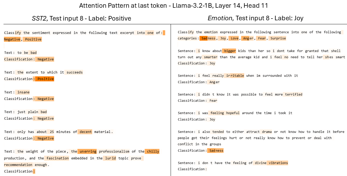 Figure 7: Visualizing the attention pattern of L14H11. We can see that on datasets outside Web, it shows no clear patterns.