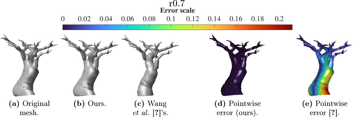 Figure 4: Illustration of the accuracy of our representation.