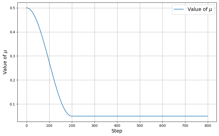 Figure 5: \mu schedule with cosine decay.