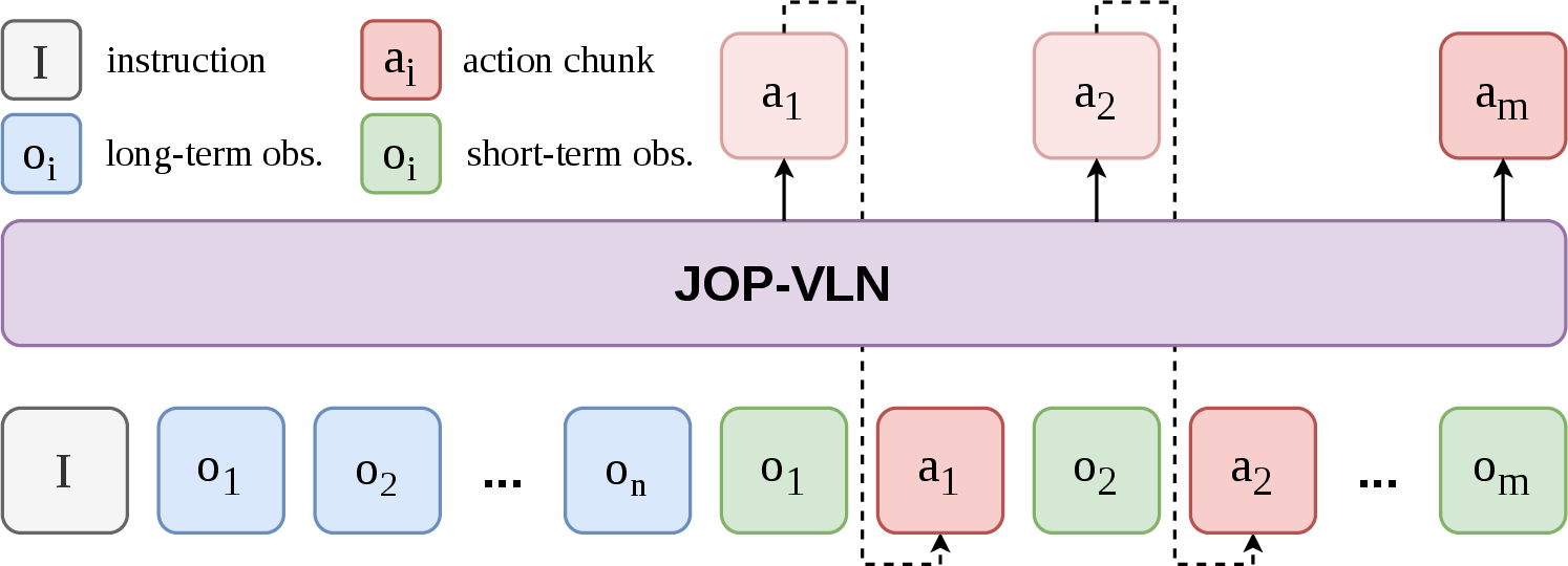 Figure 1: Multi-turn Dialogue Paradigm.