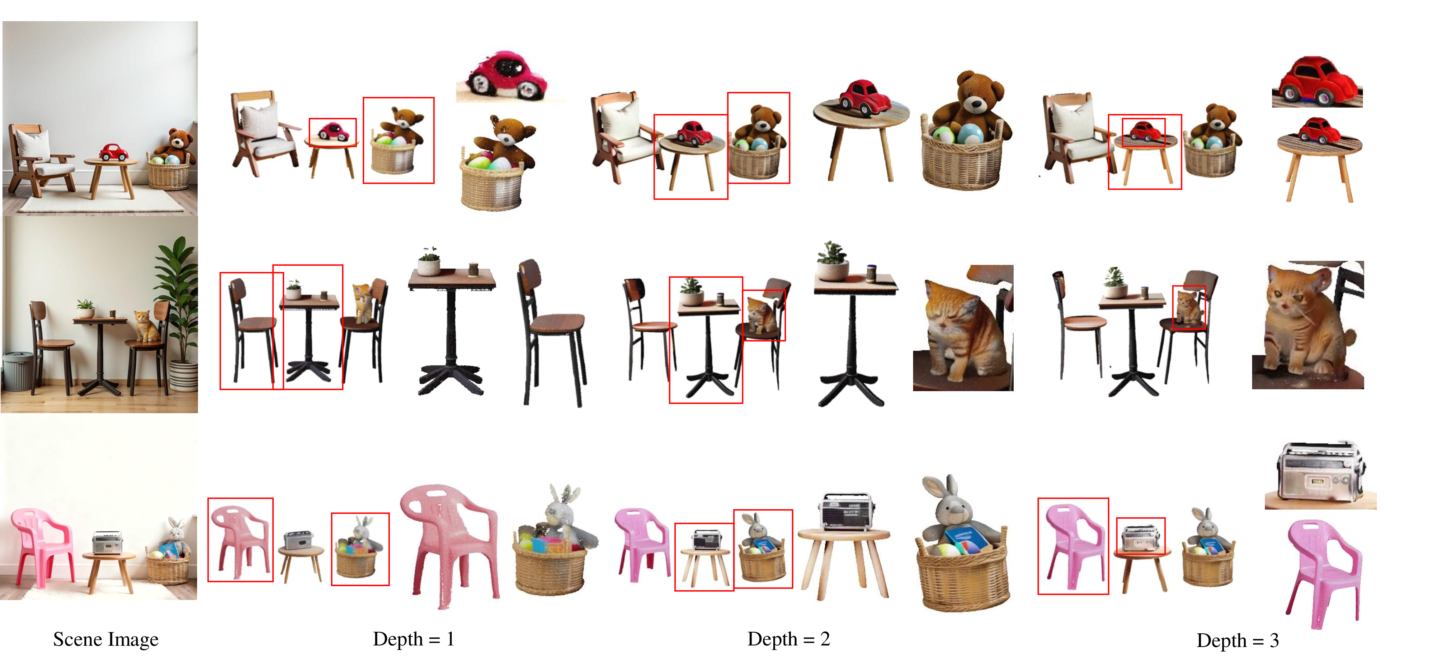 Figure 4: Scene generation results under different recursion depths(Zoom in for details).