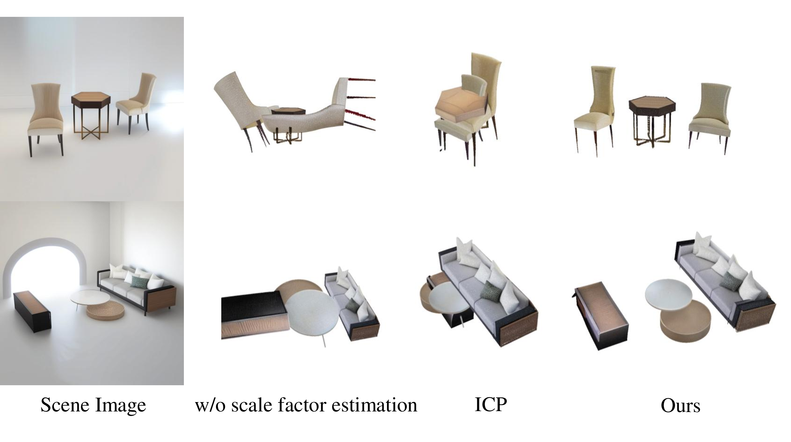 Figure 6: The effect of the scale factor on scene.