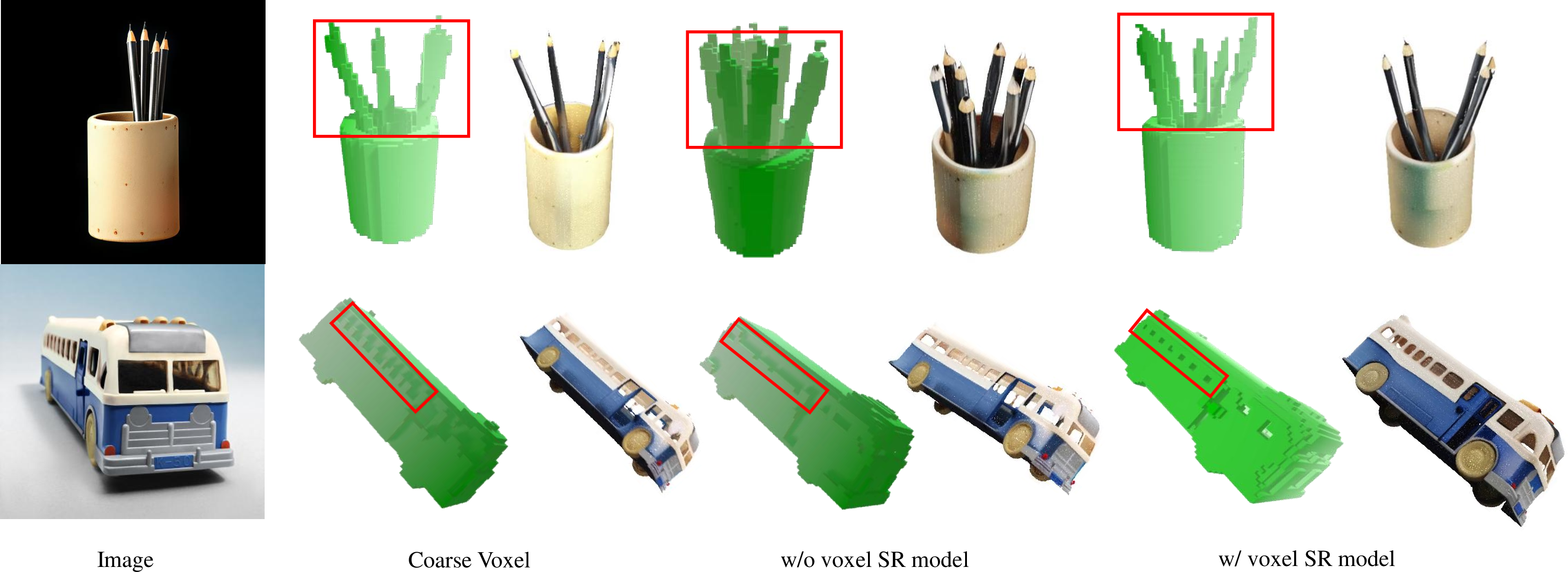 Figure 5: Impact of coarse voxels on the generation of instance voxels.