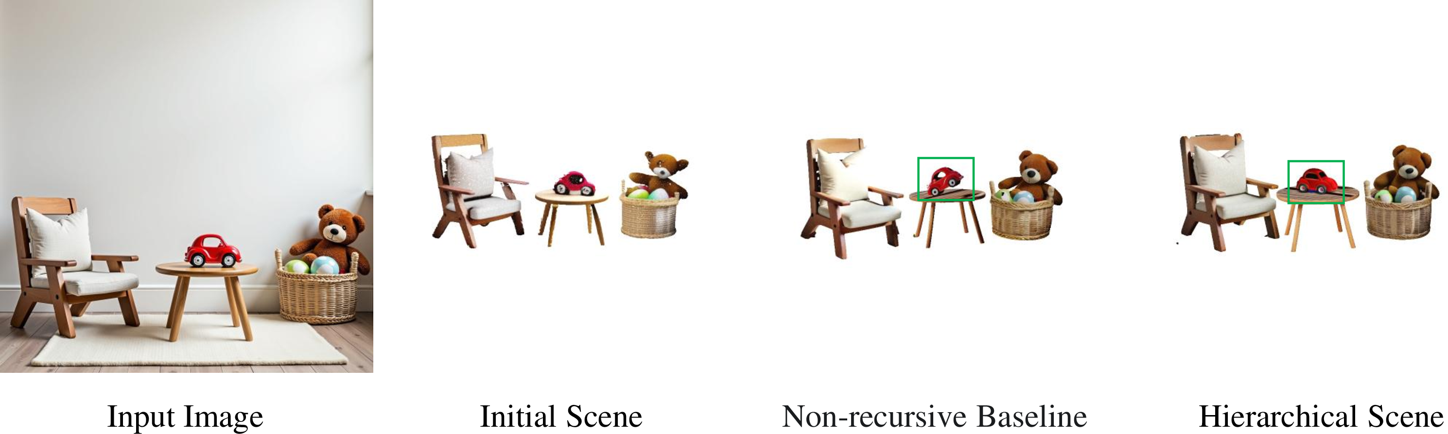 Figure 8: Comparison between the direct two-layer partitioning and our multi-level recursive refinement.