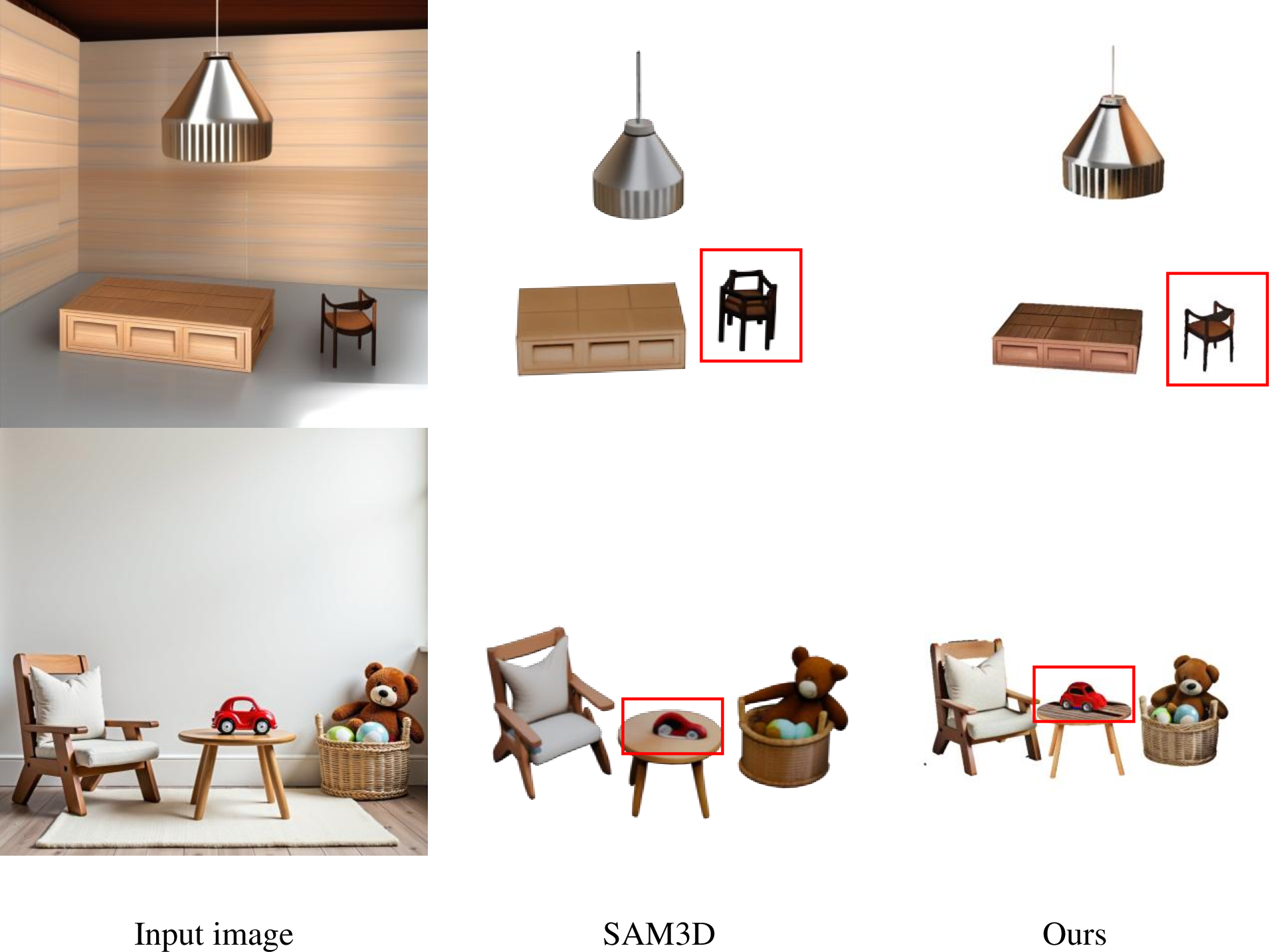 Figure 10: Qualitative comparison with SAM3D.