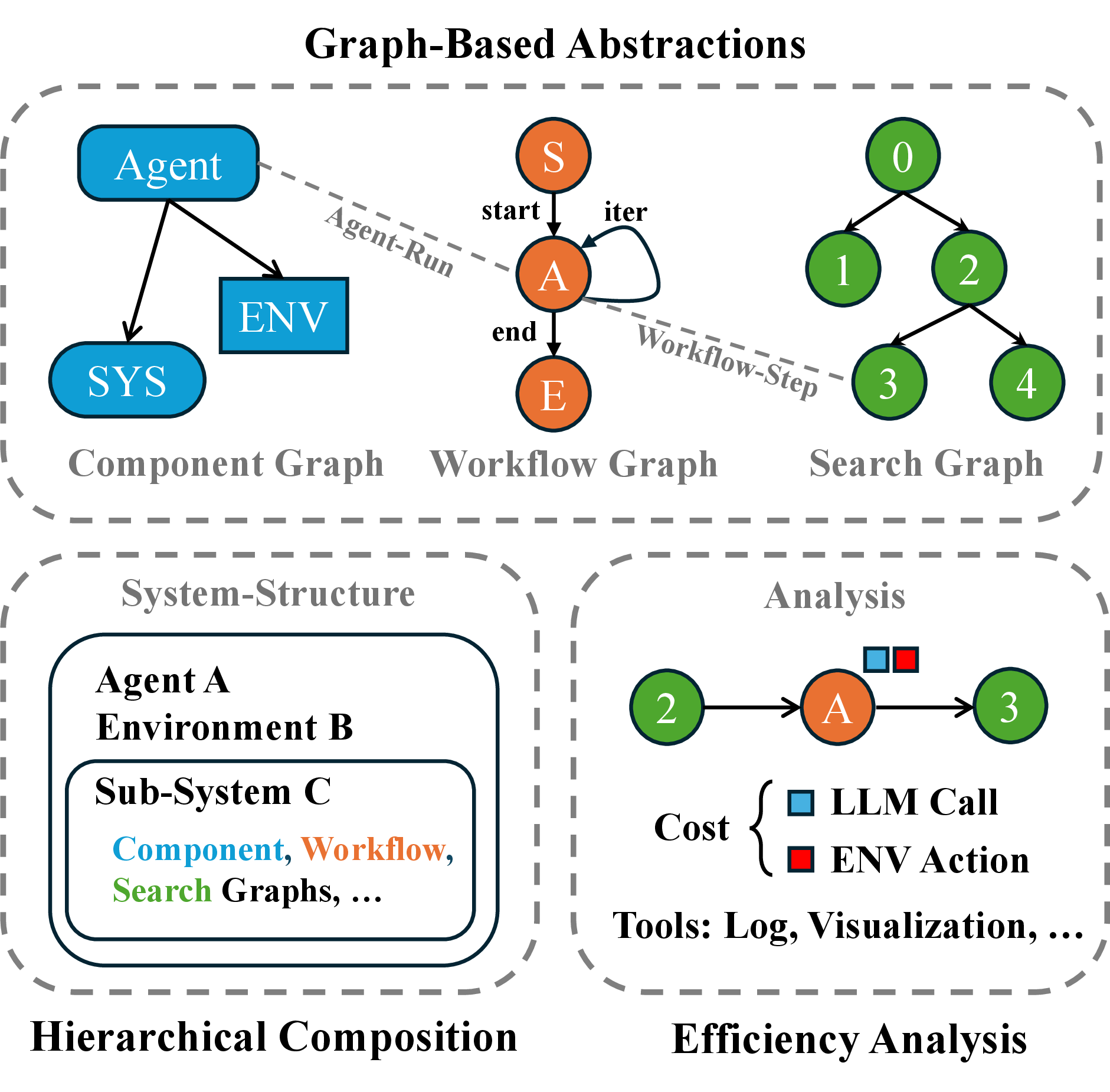 Figure 1: Overview of the core features of MyAG.