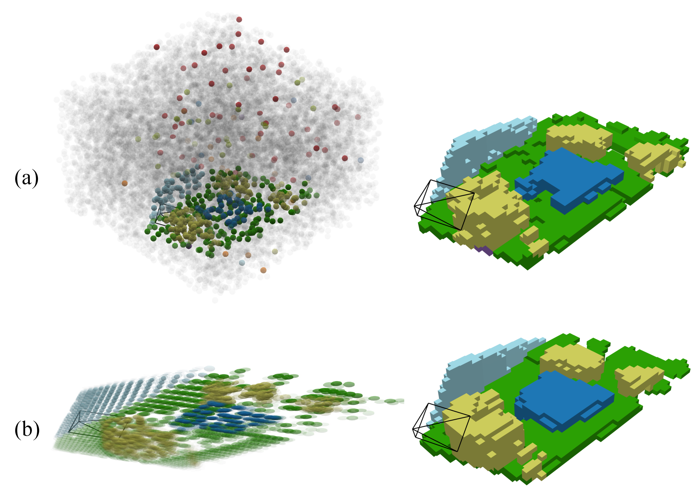 Figure 3: Comparison of Gaussian representations. (a) EmbodiedOcc places many Gaussian primitives in empty regions, shown in gray. (b) GPOcc concentrates sparse Gaussians on and within occupied structures, resulting in a more compact representation.