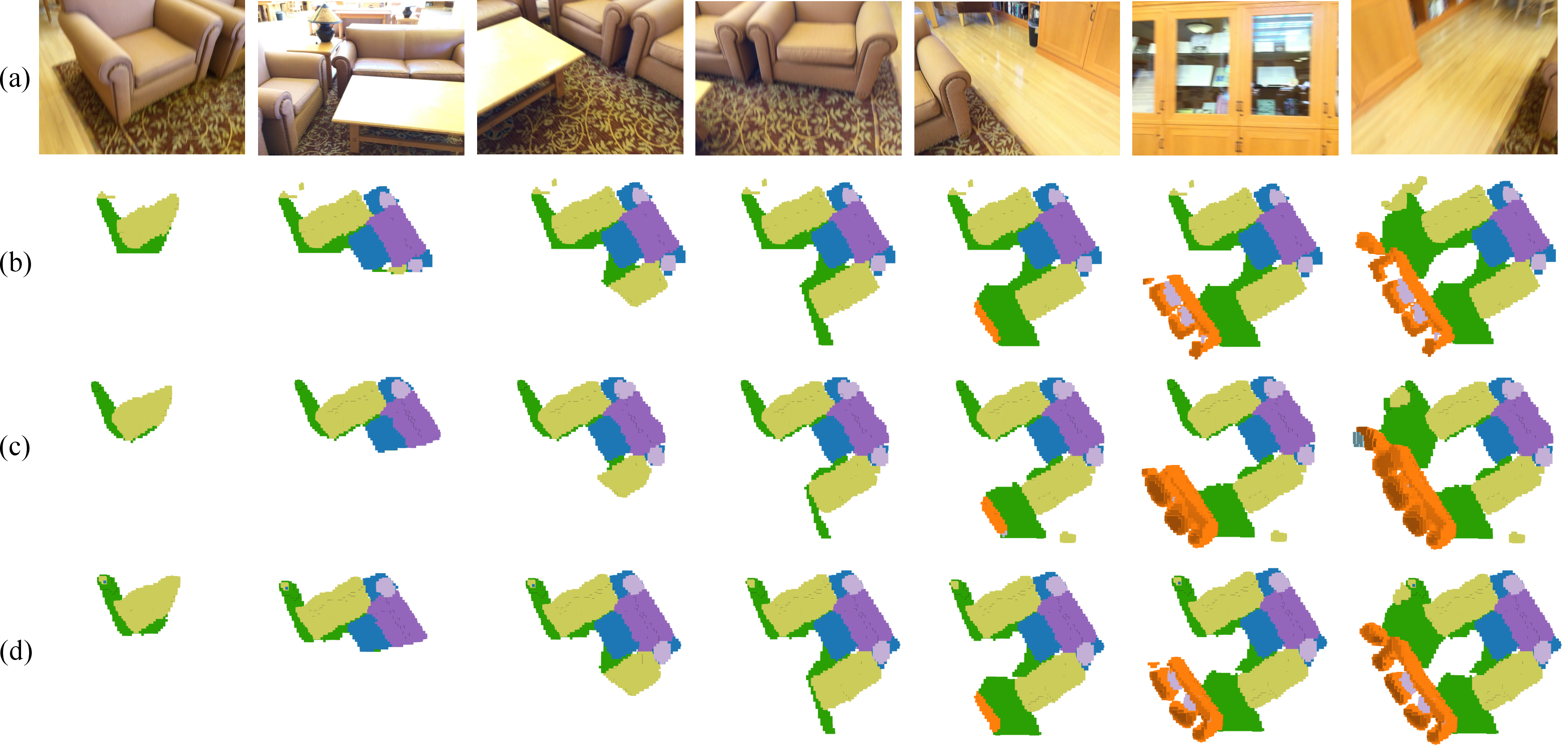 Figure 6: Qualitative results on streaming inputs. (a) shows the input RGB images, (b) the ground-truth occupancy, (c) the predictions of GPOcc, and (d) the predictions of GPOcc++. Our incremental update strategy progressively integrates information from sequential frames, and GPOcc++ produces more complete and consistent predictions.