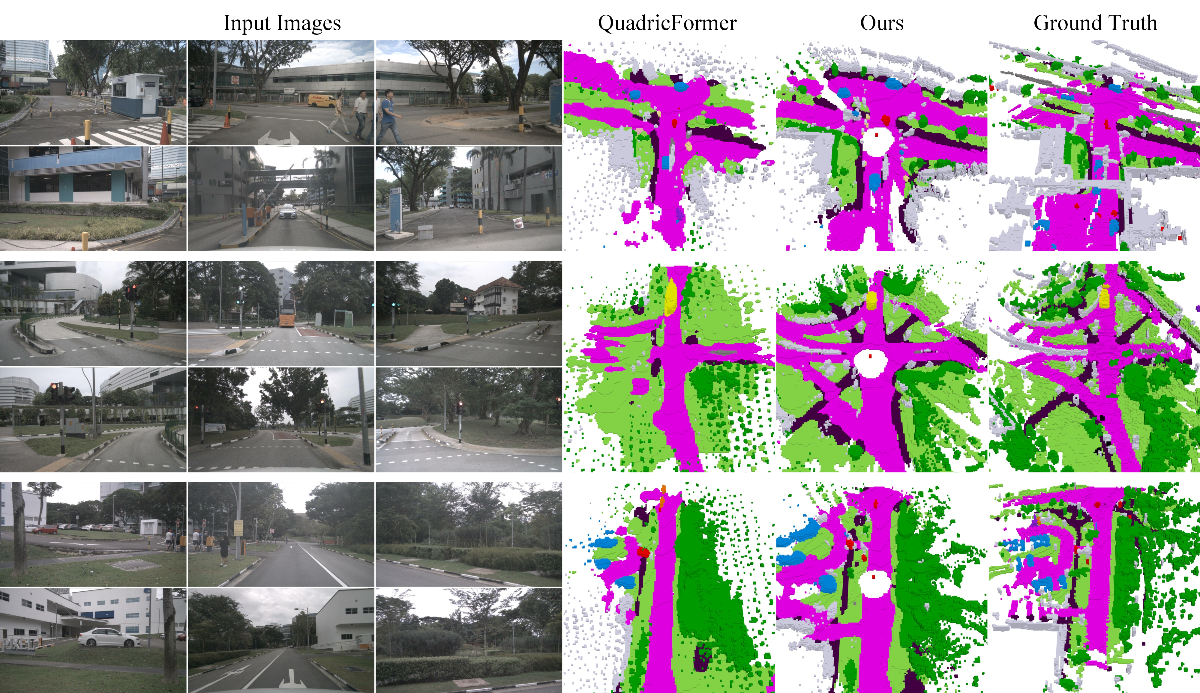 Figure 7: Qualitative results on nuScenes. We visualize surround-view camera inputs, the semantic occupancy predicted by GPOcc++, and the corresponding ground-truth occupancy in outdoor driving scenes.