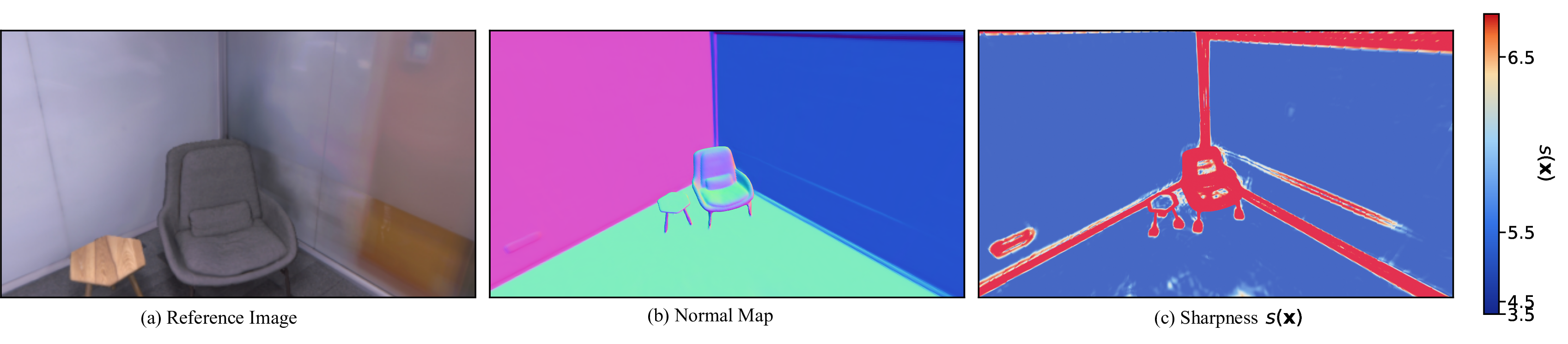 Figure 10: Visualization of the spatially adaptive sharpness field s(\mathbf{x}). CALADT assigns stronger smoothing (small s) to planar regions and stronger sharpening (large s) to detailed structures.